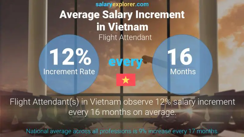 Annual Salary Increment Rate Vietnam Flight Attendant