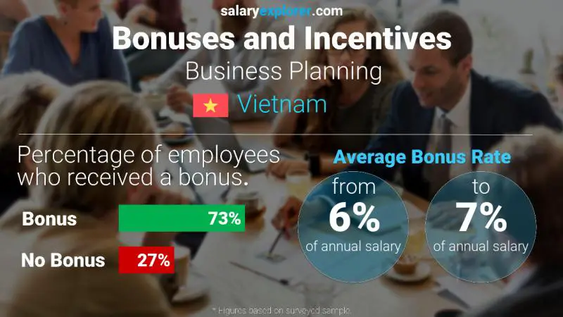 Annual Salary Bonus Rate Vietnam Business Planning