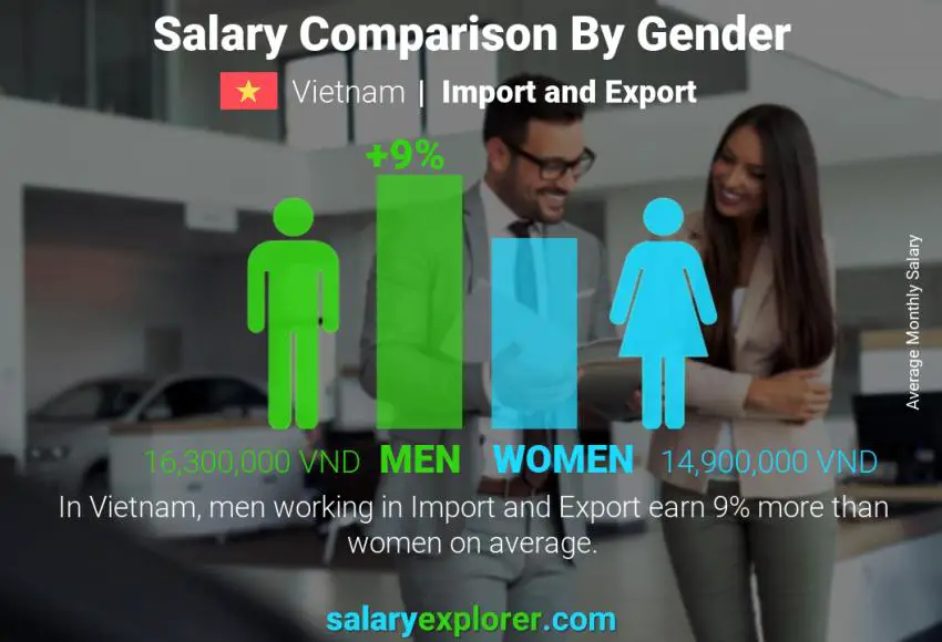 Salary comparison by gender Vietnam Import and Export monthly