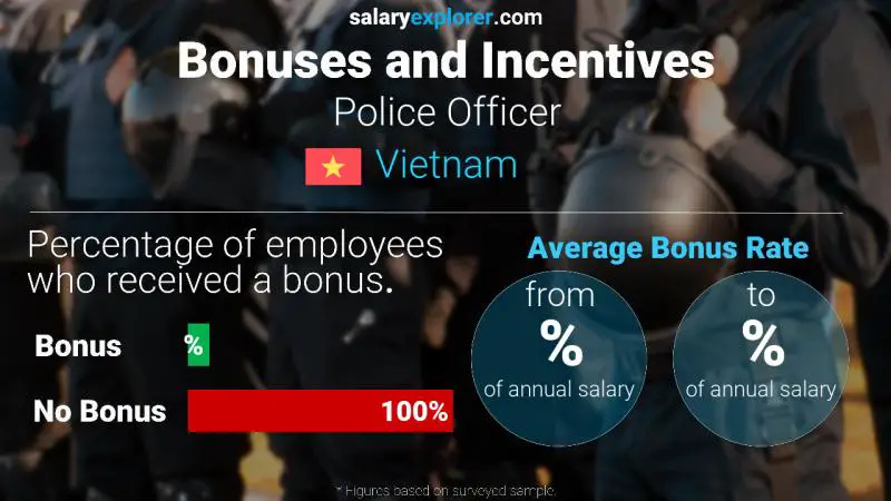 Annual Salary Bonus Rate Vietnam Police Officer