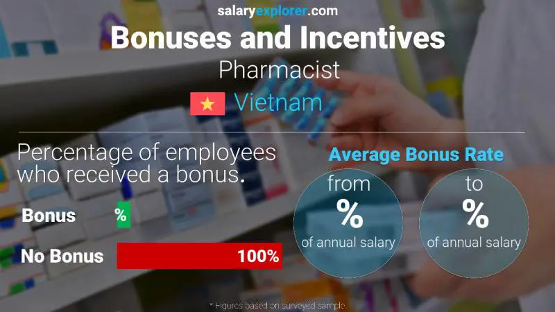 Annual Salary Bonus Rate Vietnam Pharmacist