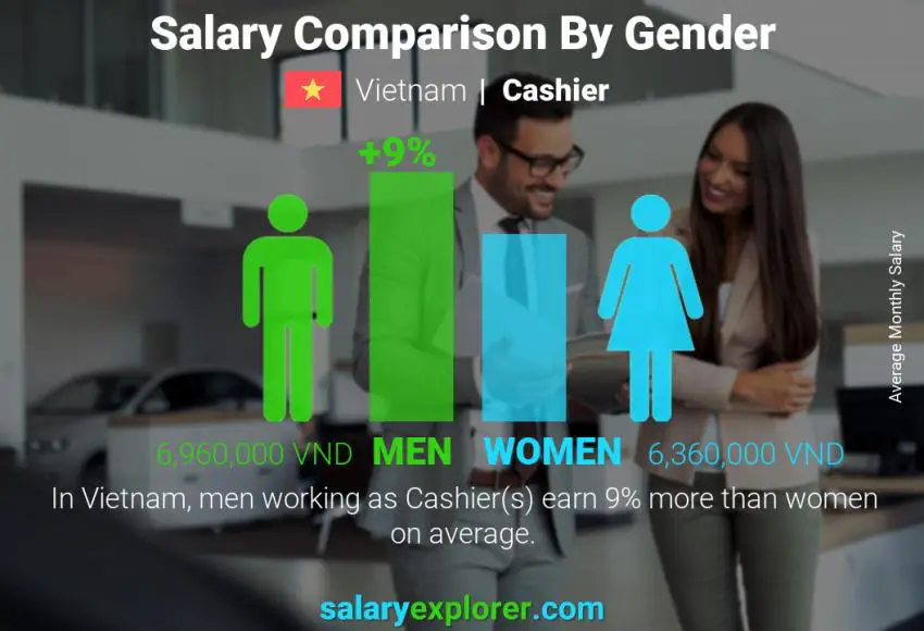 Salary comparison by gender Vietnam Cashier monthly