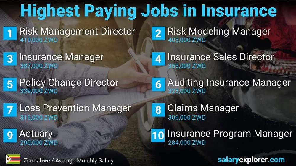 Highest Paying Jobs in Insurance - Zimbabwe