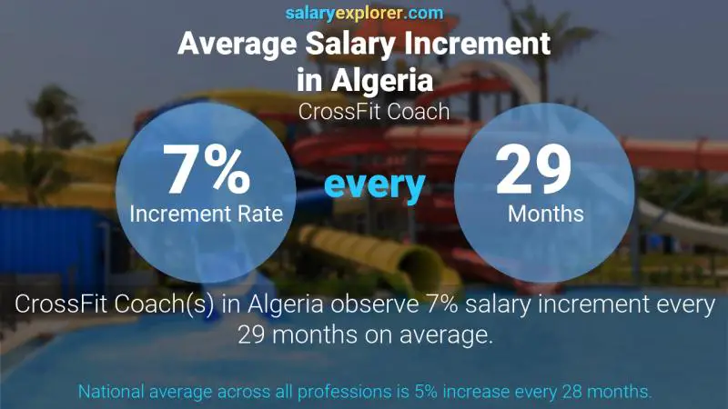 نسبة زيادة المرتب السنوية الجزائر مدرب كروس فيت