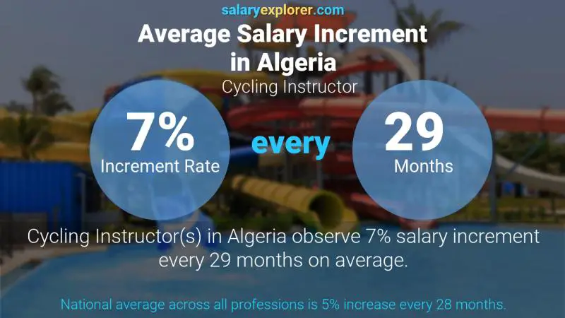 نسبة زيادة المرتب السنوية الجزائر مدرب ركوب الدراجات