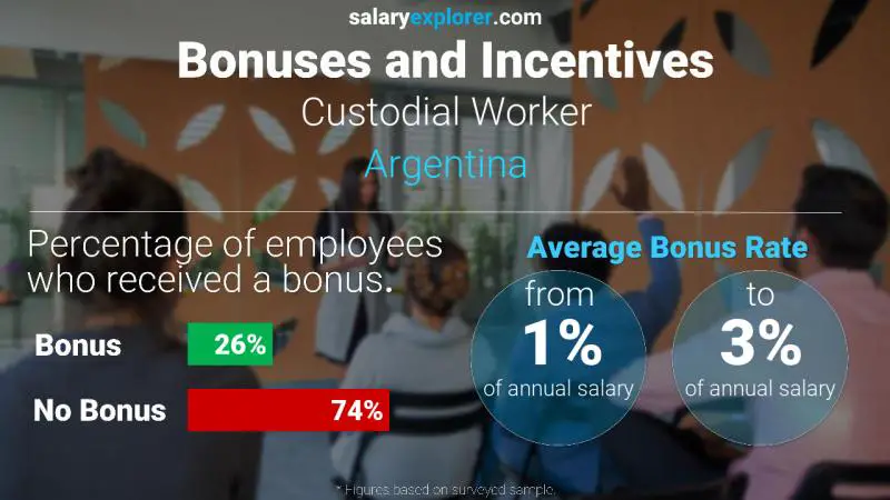 الحوافز و العلاوات الأرجنتين Custodial Worker
