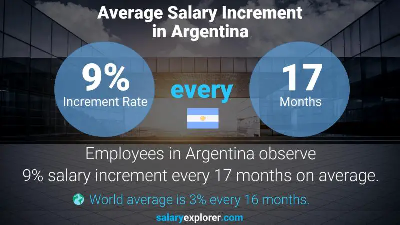 نسبة زيادة المرتب السنوية الأرجنتين Custodial Worker