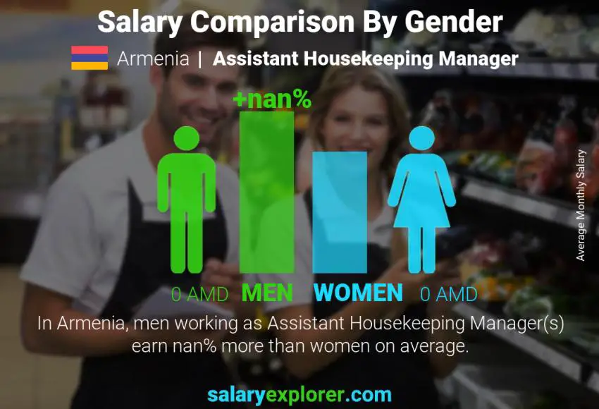 مقارنة مرتبات الذكور و الإناث أرمينيا Assistant Housekeeping Manager شهري