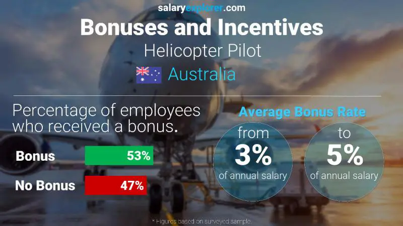 الحوافز و العلاوات أستراليا قائد طائرة هليكوبتر