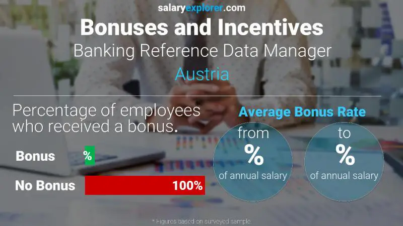 الحوافز و العلاوات النمسا Banking Reference Data Manager