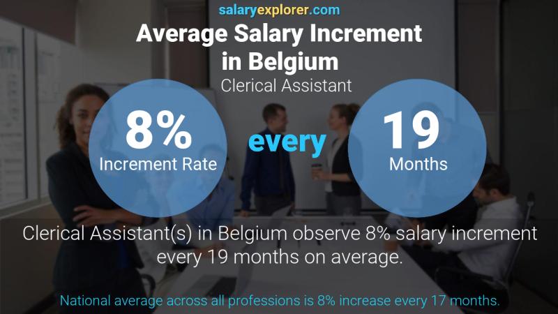 نسبة زيادة المرتب السنوية بلجيكا Clerical Assistant