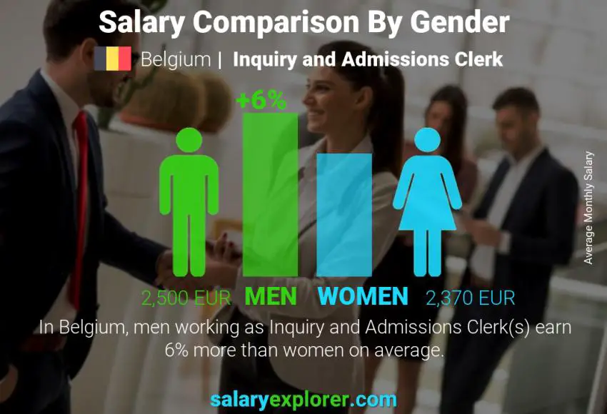 مقارنة مرتبات الذكور و الإناث بلجيكا Inquiry and Admissions Clerk شهري
