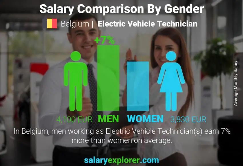 مقارنة مرتبات الذكور و الإناث بلجيكا فني مركبات كهربائية شهري