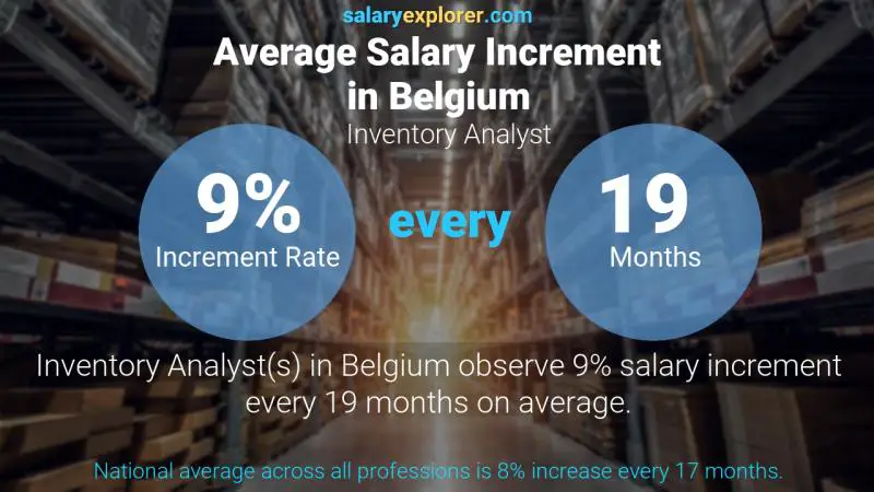 نسبة زيادة المرتب السنوية بلجيكا Inventory Analyst