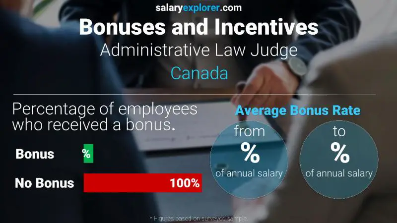 الحوافز و العلاوات كندا Administrative Law Judge