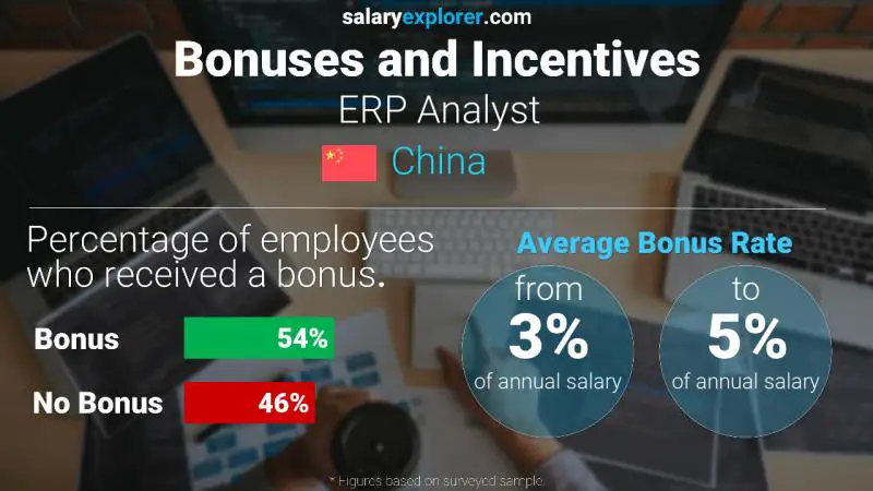 الحوافز و العلاوات الصين محلل ERP