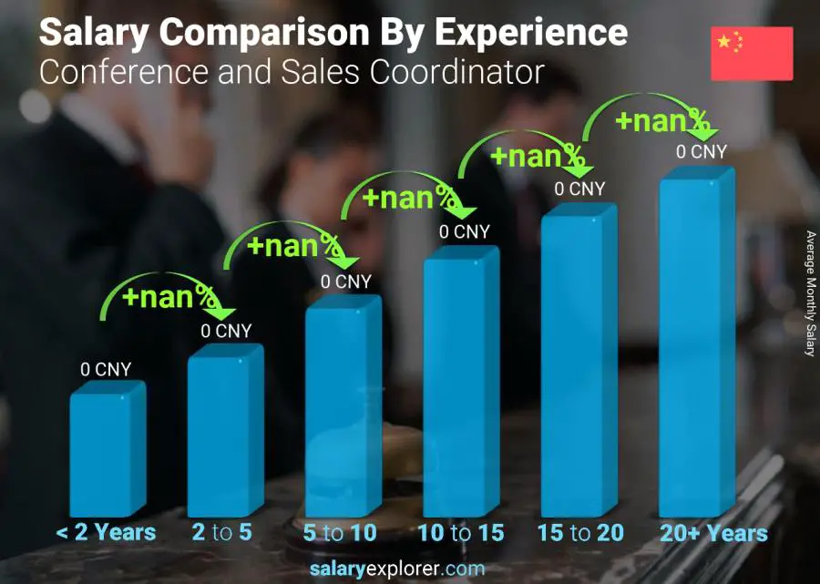 متوسط الدخل حسب سنين الخبرة شهري شنغهاي Conference and Sales Coordinator