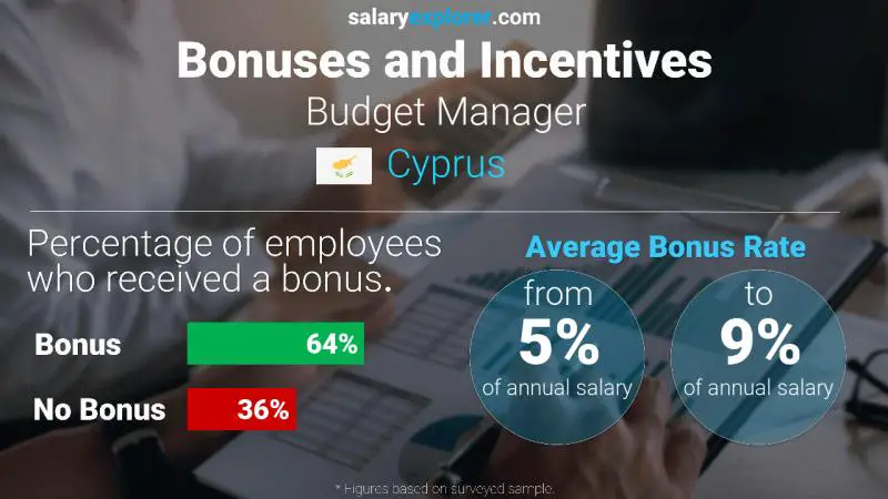 الحوافز و العلاوات قبرص مدير الميزانية
