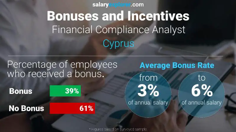 الحوافز و العلاوات قبرص Financial Compliance Analyst