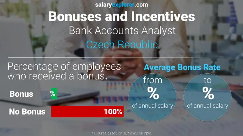 الحوافز و العلاوات جمهورية التشيك Bank Accounts Analyst