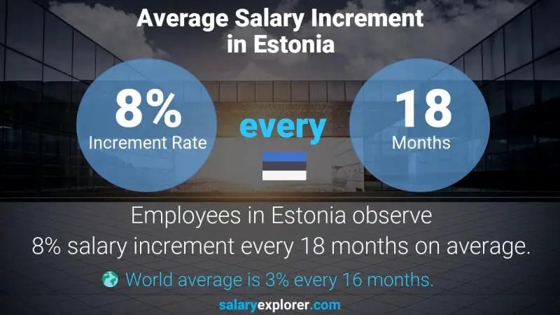 نسبة زيادة المرتب السنوية استونيا أخصائي تكنولوجيا معلومات الرعاية الصحية