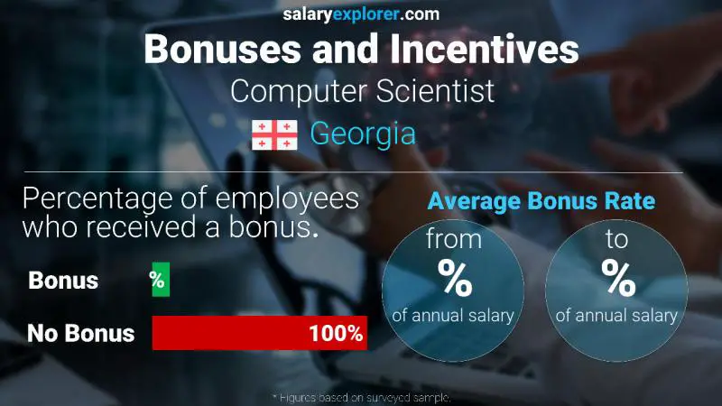 الحوافز و العلاوات جورجيا Computer Scientist