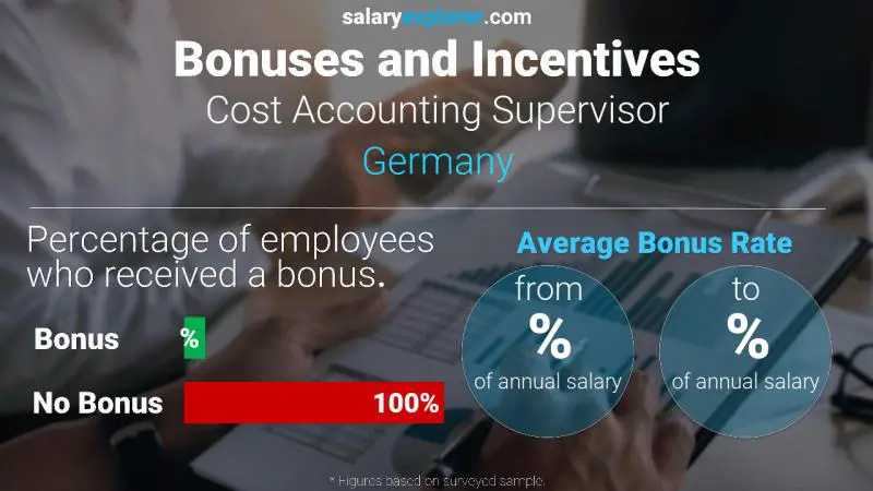 الحوافز و العلاوات ألمانيا Cost Accounting Supervisor