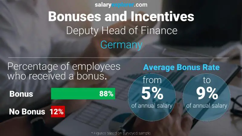 الحوافز و العلاوات ألمانيا Deputy Head of Finance