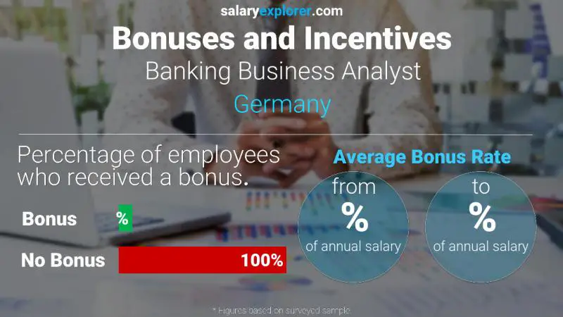 الحوافز و العلاوات ألمانيا Banking Business Analyst