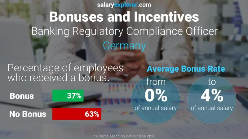 الحوافز و العلاوات ألمانيا مسؤول الامتثال التنظيمي المصرفي