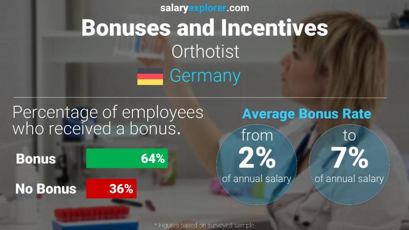 الحوافز و العلاوات ألمانيا Orthotist