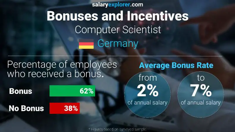 الحوافز و العلاوات ألمانيا Computer Scientist