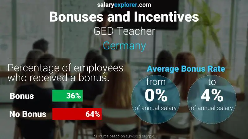 الحوافز و العلاوات ألمانيا GED Teacher