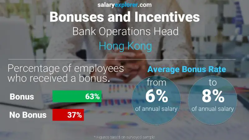 الحوافز و العلاوات هونغ كونغ Bank Operations Head