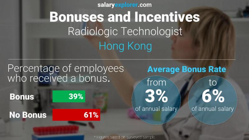الحوافز و العلاوات هونغ كونغ تقني الأشعة