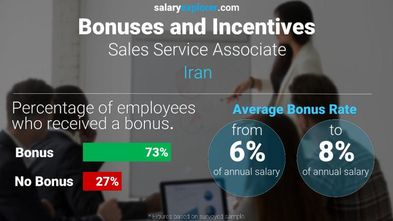 الحوافز و العلاوات إيران Sales Service Associate