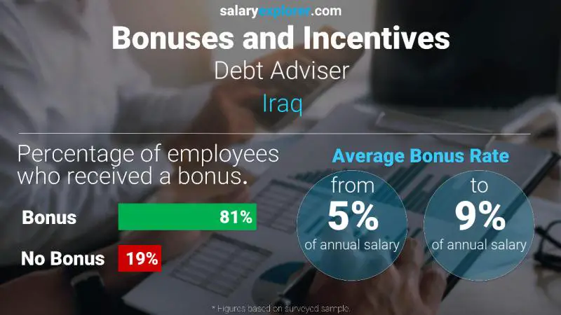 الحوافز و العلاوات العراق مستشار الديون