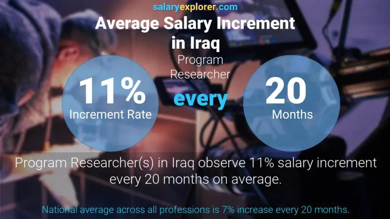 نسبة زيادة المرتب السنوية العراق باحث برنامج