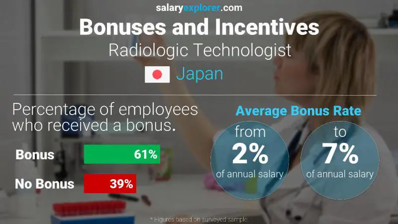 الحوافز و العلاوات اليابان تقني الأشعة