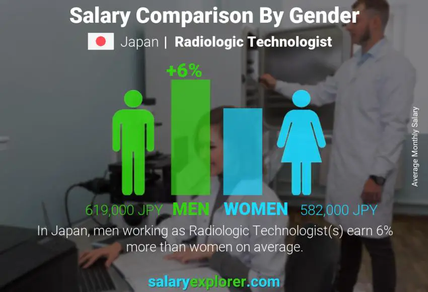 مقارنة مرتبات الذكور و الإناث اليابان تقني الأشعة شهري