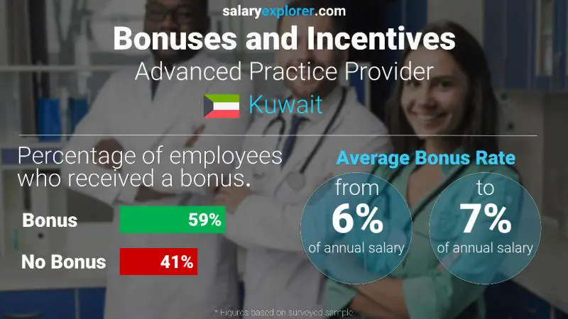 الحوافز و العلاوات الكويت Advanced Practice Provider