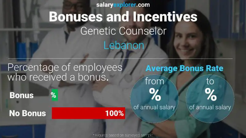 الحوافز و العلاوات لبنان Genetic Counselor