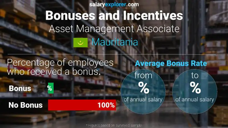 الحوافز و العلاوات موريتانيا Asset Management Associate