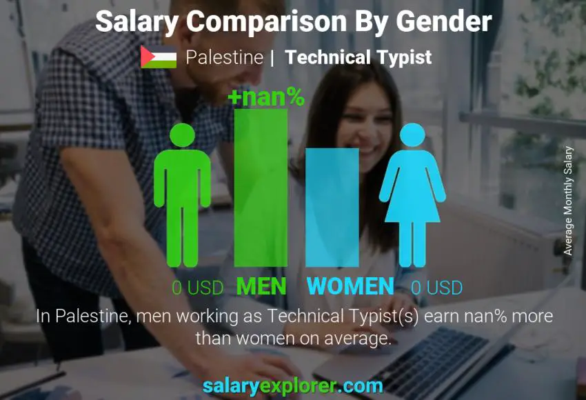 مقارنة مرتبات الذكور و الإناث فلسطين Technical Typist شهري