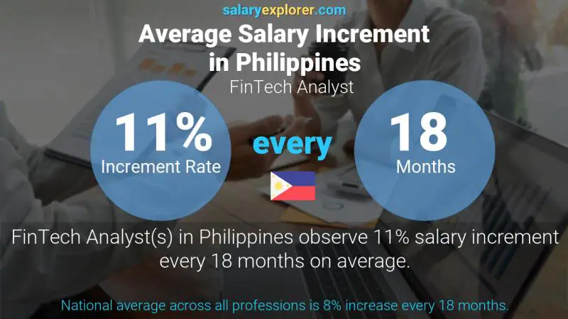 نسبة زيادة المرتب السنوية الفلبين محلل التكنولوجيا المالية
