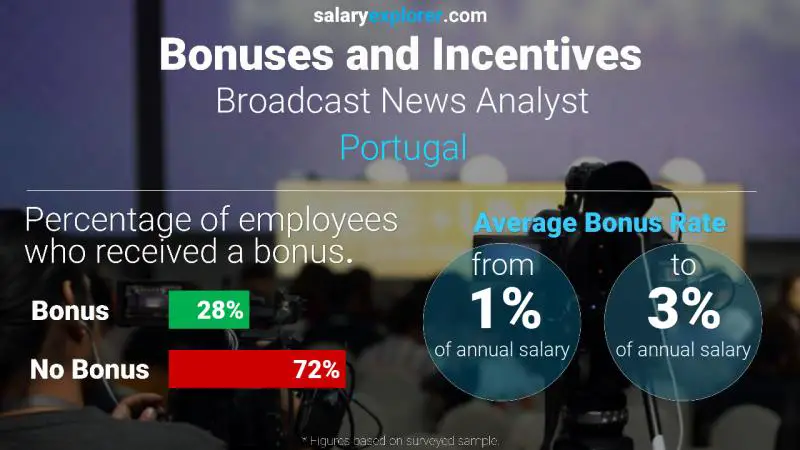 الحوافز و العلاوات البرتغال Broadcast News Analyst