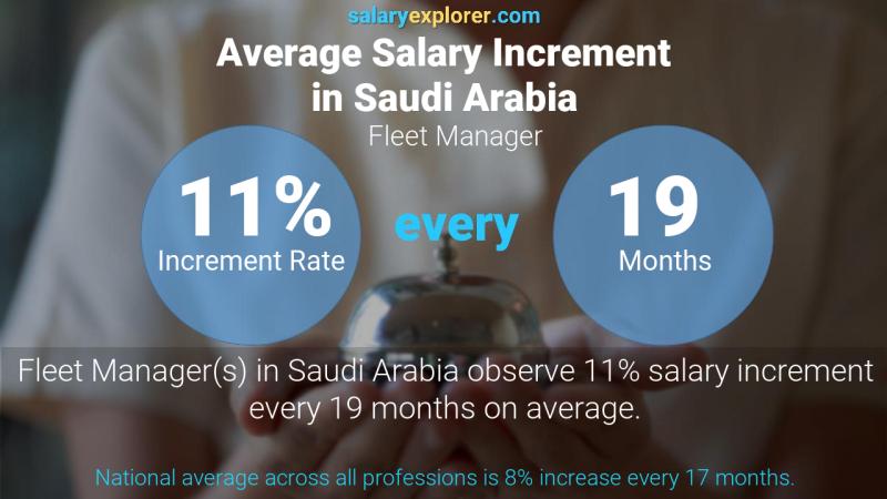 نسبة زيادة المرتب السنوية المملكة العربية السعودية مدير أسطول