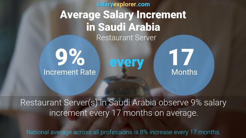 نسبة زيادة المرتب السنوية المملكة العربية السعودية Restaurant Server