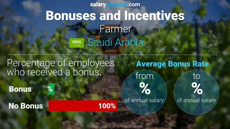 الحوافز و العلاوات المملكة العربية السعودية مزارع