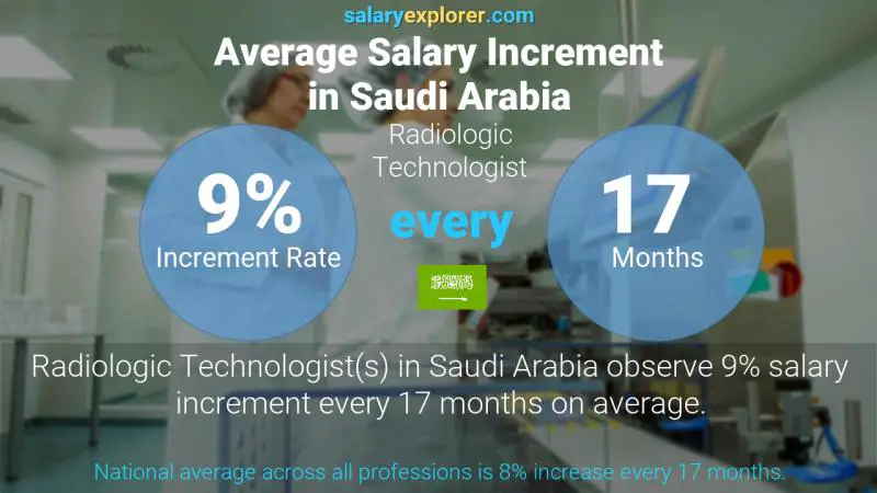 نسبة زيادة المرتب السنوية المملكة العربية السعودية تقني الأشعة